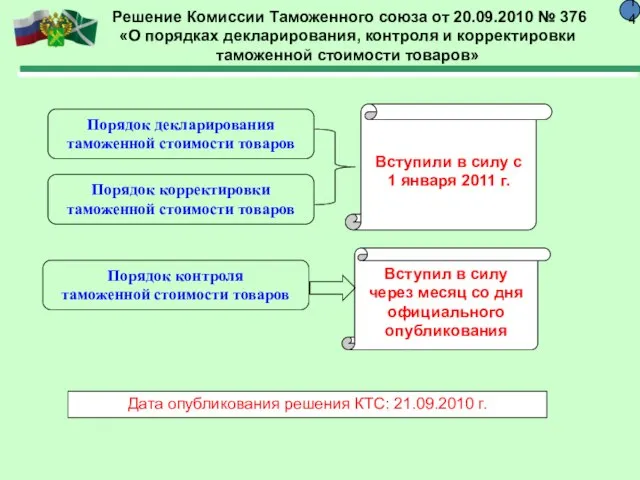 Решение Комиссии Таможенного союза от 20.09.2010 № 376 «О порядках декларирования, контроля