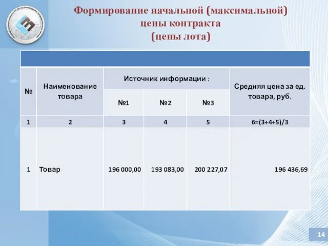 Формирование начальной (максимальной) цены контракта (цены лота)