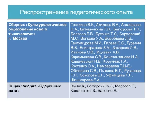 Распространение педагогического опыта