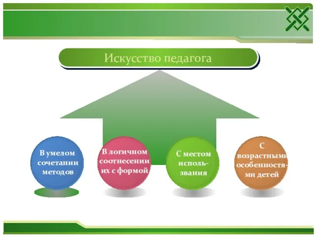 Искусство педагога