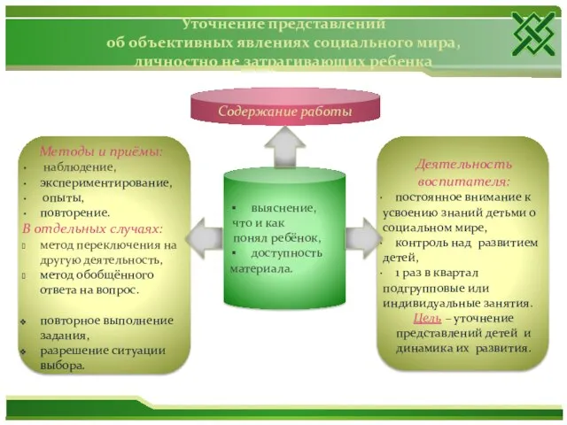 Уточнение представлений об объективных явлениях социального мира, личностно не затрагивающих ребенка выяснение,