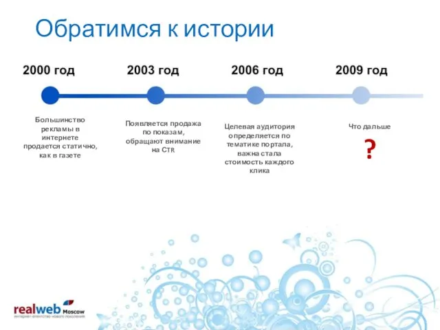 Обратимся к истории Большинство рекламы в интернете продается статично, как в газете