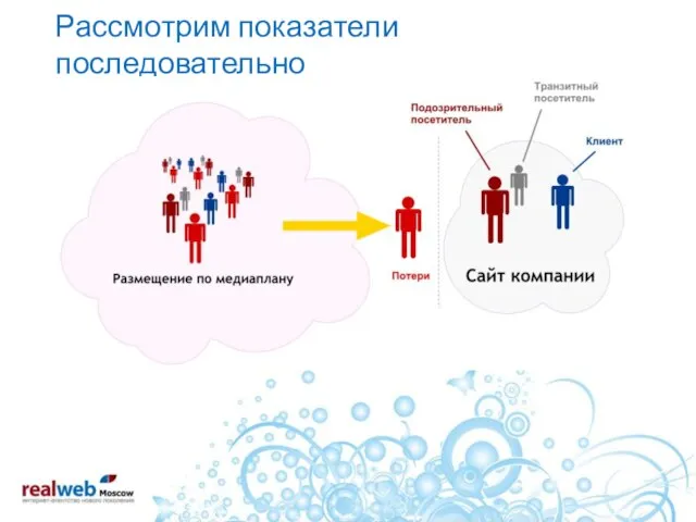 Рассмотрим показатели последовательно