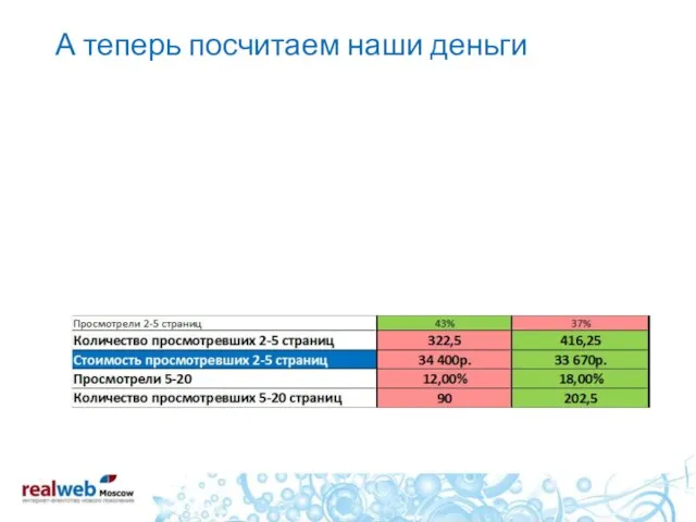 А теперь посчитаем наши деньги