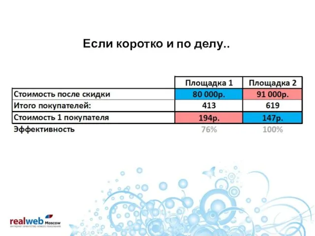 Если коротко и по делу..