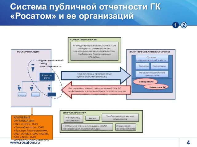 Система публичной отчетности ГК «Росатом» и ее организаций КЛЮЧЕВЫЕ ОРГАНИЗАЦИИ ОАО «ТВЭЛ»,