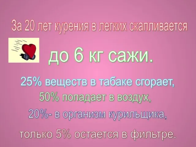 За 20 лет курения в легких скапливается до 6 кг сажи. 25%