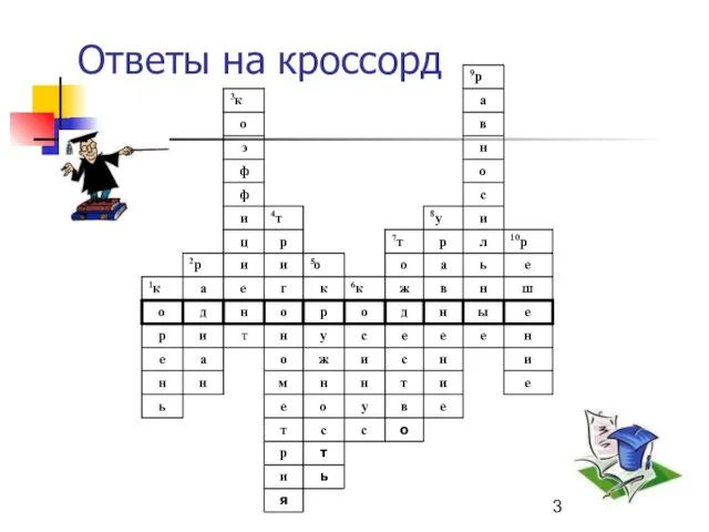 Ответы на кроссорд