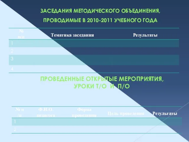 ЗАСЕДАНИЯ МЕТОДИЧЕСКОГО ОБЪЕДИНЕНИЯ, ПРОВОДИМЫЕ В 2010-2011 УЧЕБНОГО ГОДА ПРОВЕДЕННЫЕ ОТКРЫТЫЕ МЕРОПРИЯТИЯ, УРОКИ Т/О И П/О