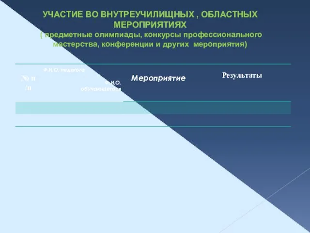 УЧАСТИЕ ВО ВНУТРЕУЧИЛИЩНЫХ , ОБЛАСТНЫХ МЕРОПРИЯТИЯХ ( предметные олимпиады, конкурсы профессионального мастерства, конференции и других мероприятия)