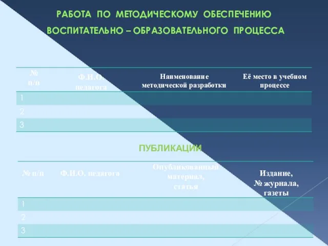 РАБОТА ПО МЕТОДИЧЕСКОМУ ОБЕСПЕЧЕНИЮ ВОСПИТАТЕЛЬНО – ОБРАЗОВАТЕЛЬНОГО ПРОЦЕССА ПУБЛИКАЦИИ