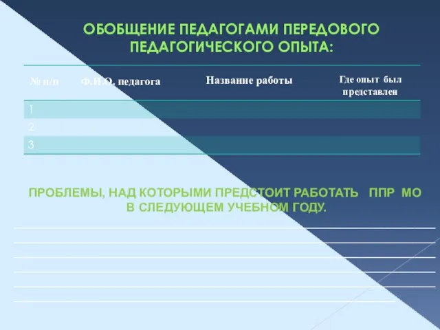 ОБОБЩЕНИЕ ПЕДАГОГАМИ ПЕРЕДОВОГО ПЕДАГОГИЧЕСКОГО ОПЫТА: ПРОБЛЕМЫ, НАД КОТОРЫМИ ПРЕДСТОИТ РАБОТАТЬ ППР МО