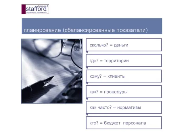 как? = процедуры планирование (сбалансированные показатели) сколько? = деньги кому? = клиенты