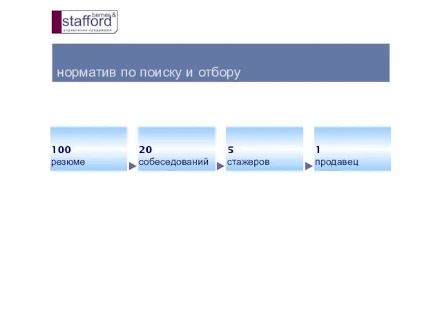 норматив по поиску и отбору 100 резюме 20 собеседований 5 стажеров 1 продавец