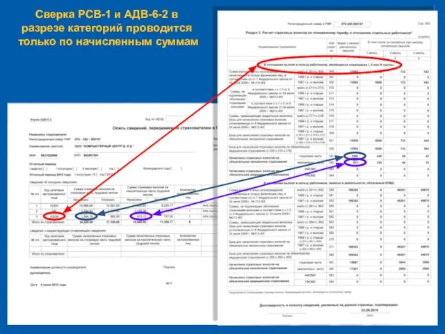 Сверка РСВ-1 и АДВ-6-2 в разрезе категорий проводится только по начисленным суммам