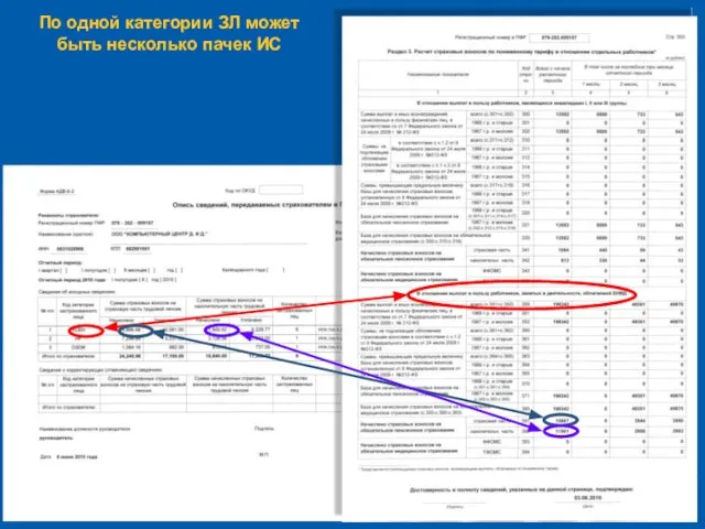 По одной категории ЗЛ может быть несколько пачек ИС