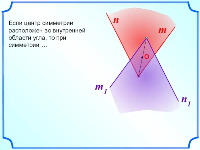 n Если центр симметрии расположен во внутренней области угла, то при симметрии … m