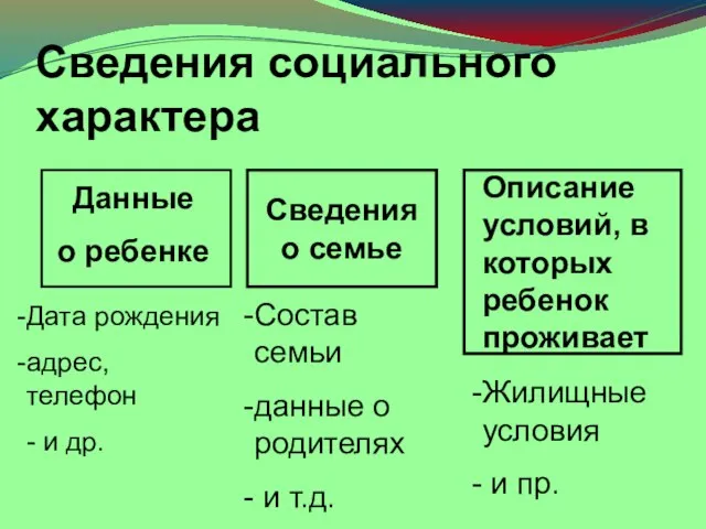 Сведения социального характера Данные о ребенке Сведения о семье Дата рождения адрес,