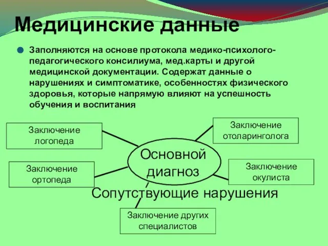 Медицинские данные Заполняются на основе протокола медико-психолого-педагогического консилиума, мед.карты и другой медицинской