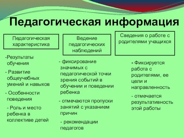 Педагогическая информация Педагогическая характеристика Ведение педагогических наблюдений Результаты обучения Развитие общеучебных умений