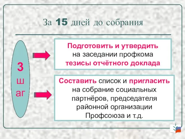 За 15 дней до собрания 3 шаг Подготовить и утвердить на заседании