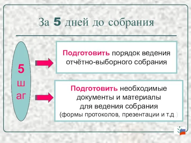 За 5 дней до собрания 5 шаг Подготовить порядок ведения отчётно-выборного собрания