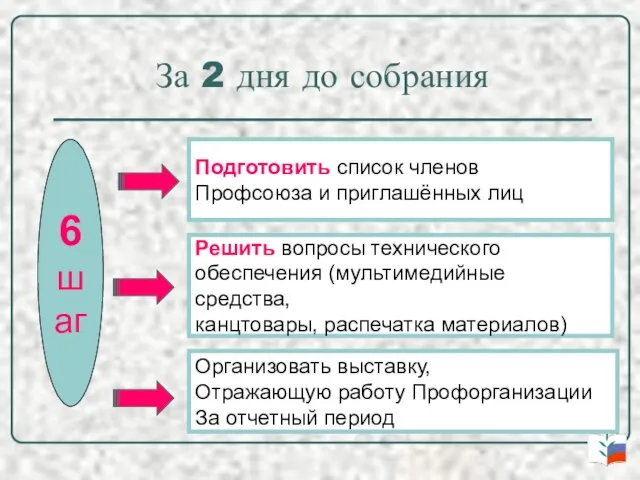 За 2 дня до собрания 6 шаг Подготовить список членов Профсоюза и