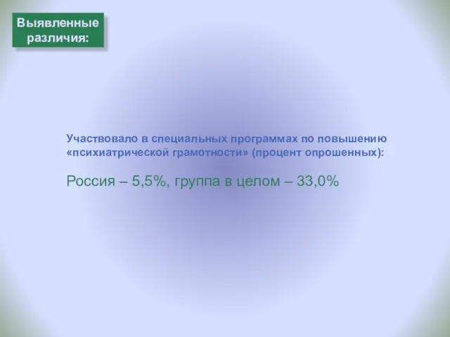 Выявленные различия: Участвовало в специальных программах по повышению «психиатрической грамотности» (процент опрошенных):