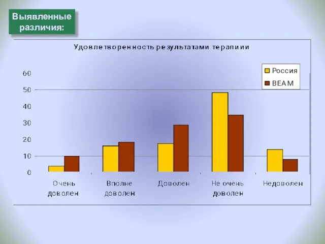 Выявленные различия: Выявленные различия: