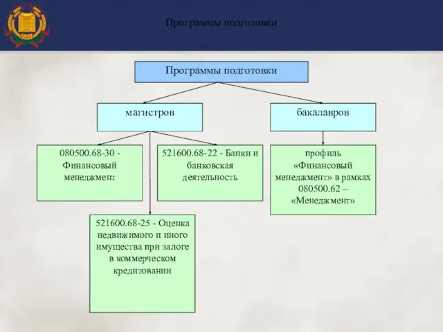 Программы подготовки