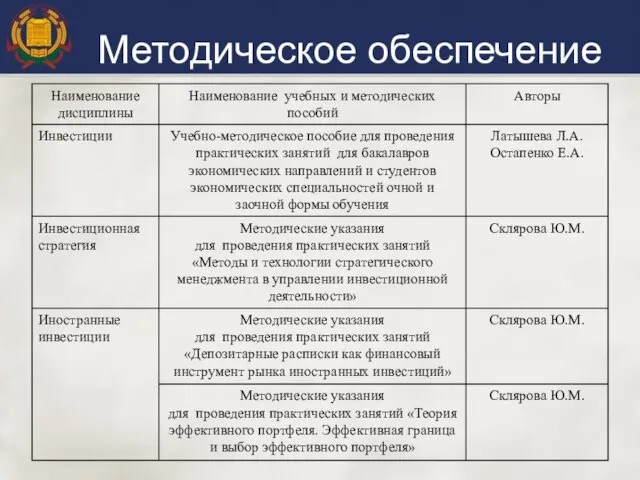 Методическое обеспечение