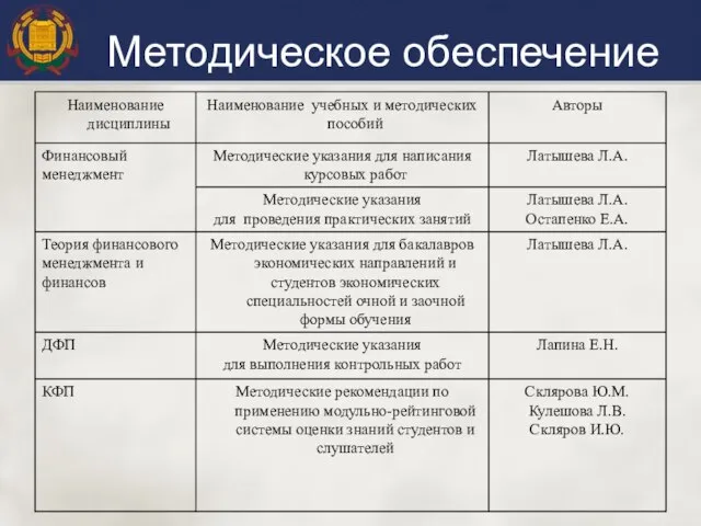 Методическое обеспечение