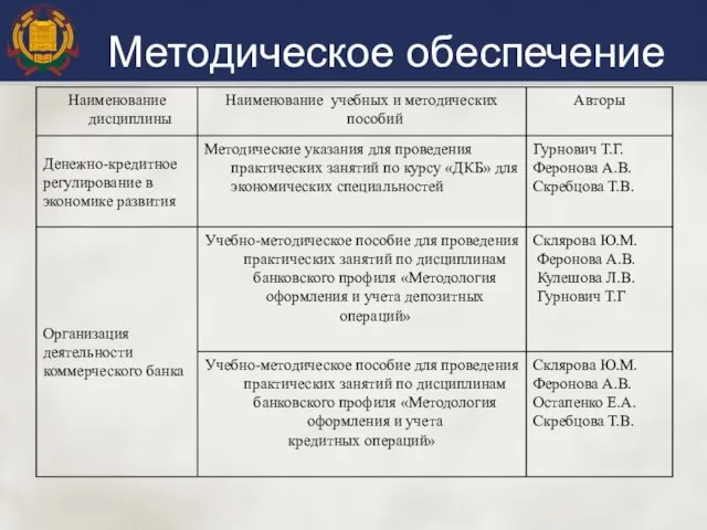 Методическое обеспечение