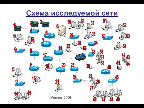 Москва, 2006 Схема исследуемой сети 1 2 3 4 5 6 7