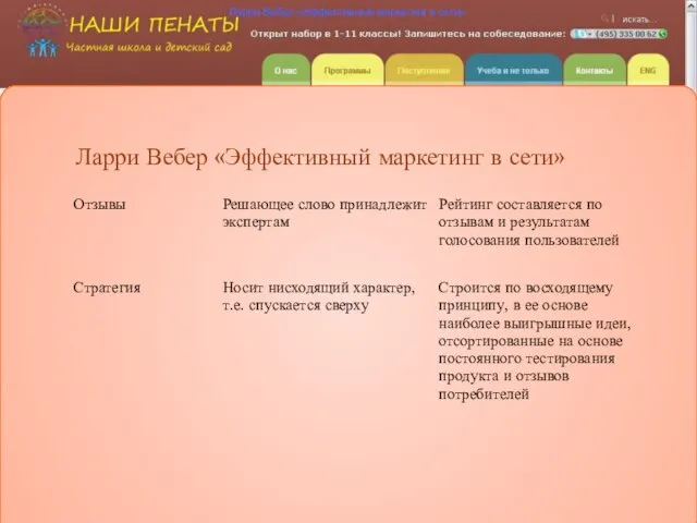 Ларри Вебер «Эффективный маркетинг в сети» Ларри Вебер «Эффективный маркетинг в сети»