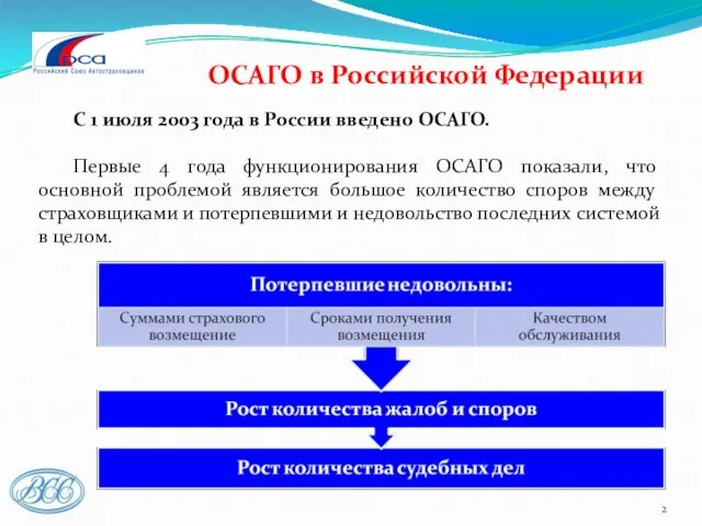 ОСАГО в Российской Федерации С 1 июля 2003 года в России введено