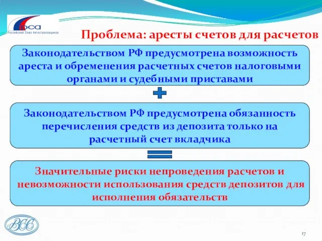 Проблема: аресты счетов для расчетов Законодательством РФ предусмотрена возможность ареста и обременения