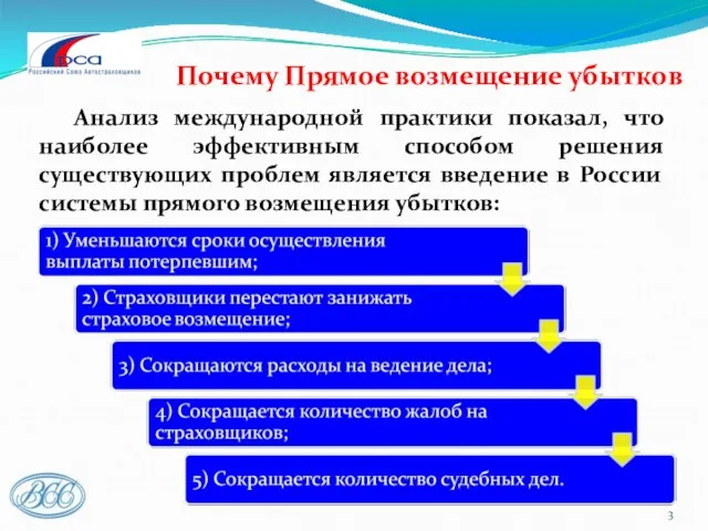 Почему Прямое возмещение убытков Анализ международной практики показал, что наиболее эффективным способом