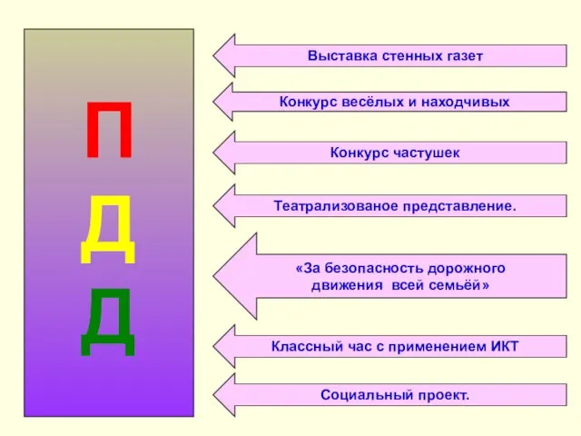 Выставка стенных газет Конкурс весёлых и находчивых Конкурс частушек Театрализованое представление. «За