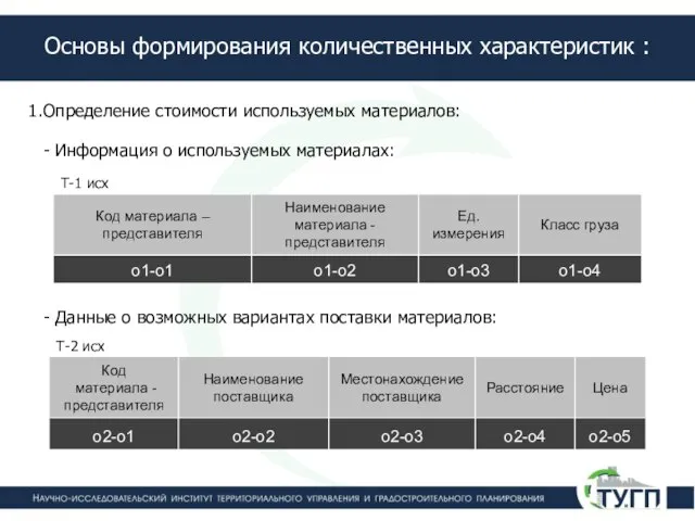 Основы формирования количественных характеристик : Определение стоимости используемых материалов: - Информация о