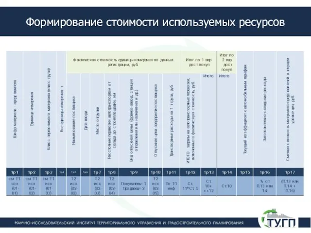 Формирование стоимости используемых ресурсов