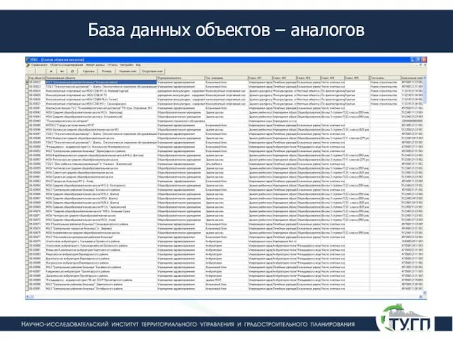 База данных объектов – аналогов