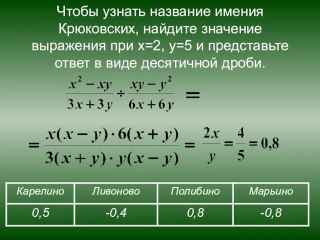 Чтобы узнать название имения Крюковских, найдите значение выражения при х=2, у=5 и