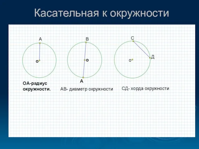 Касательная к окружности