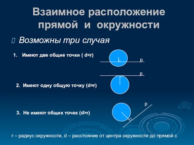 Взаимное расположение прямой и окружности Возможны три случая Имеют две общие точки