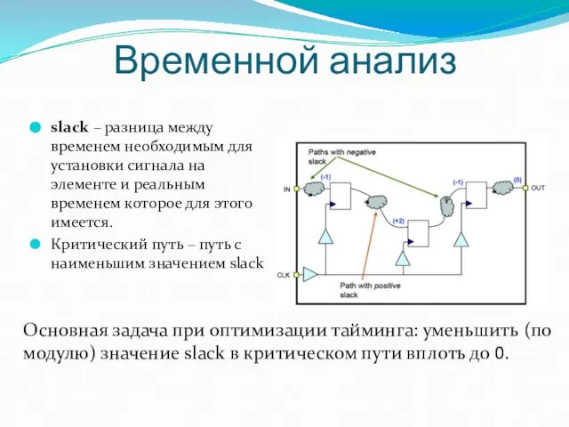 Временной анализ slack – разница между временем необходимым для установки сигнала на