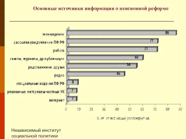 Независимый институт социальной политики Основные источники информации о пенсионной реформе