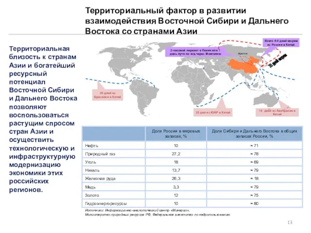 Территориальный фактор в развитии взаимодействия Восточной Сибири и Дальнего Востока со странами