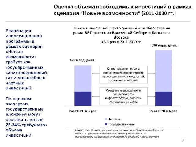 Оценка объема необходимых инвестиций в рамках сценария “Новые возможности” (2011-2030 гг.) Реализация