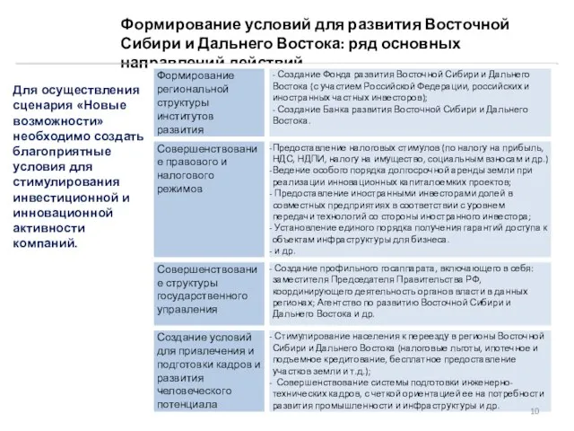 Формирование условий для развития Восточной Сибири и Дальнего Востока: ряд основных направлений